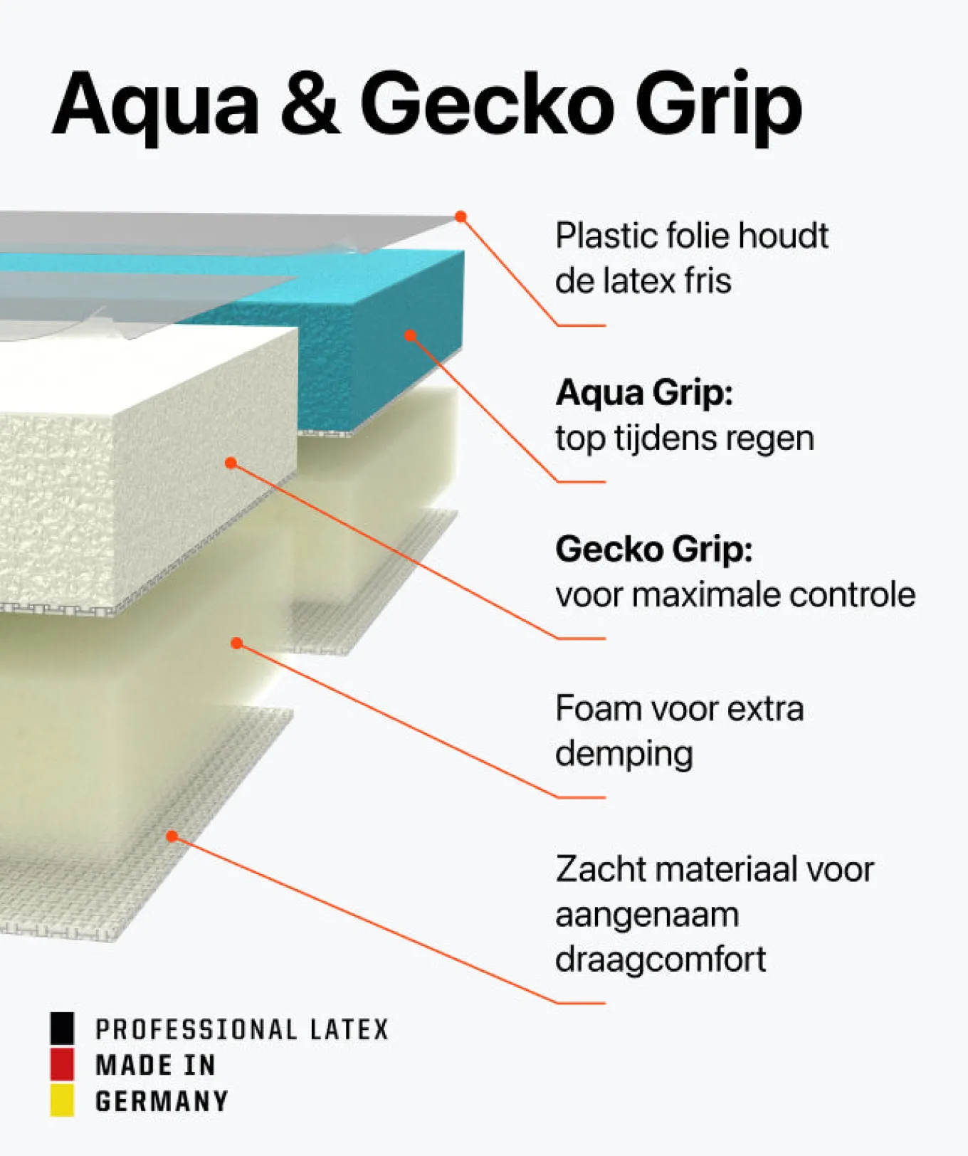 T1TAN Rebel 2.0 Sky Blue Junior Pro Clearance